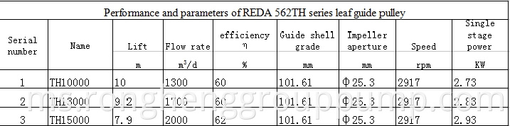 REDA562TH